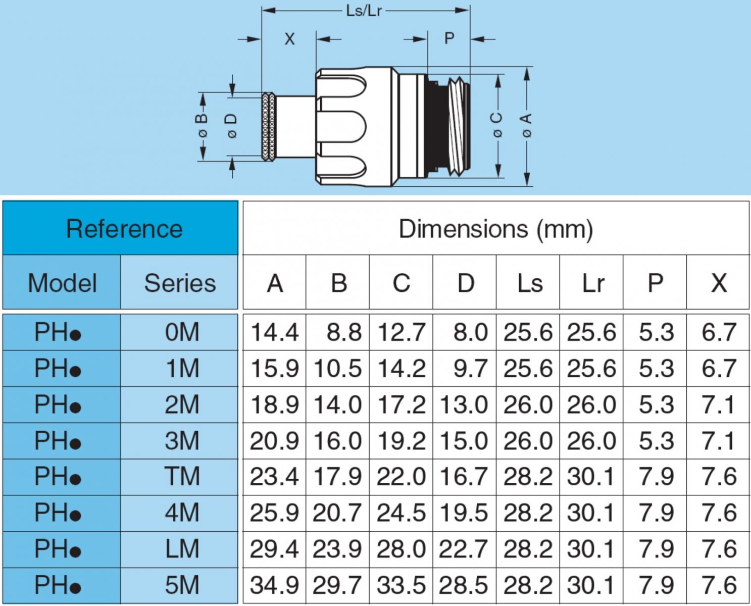מחבר קונקטור LEMO PHN.0M.303.XLMT